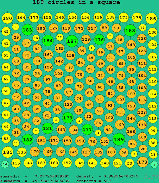 189 circles in a square