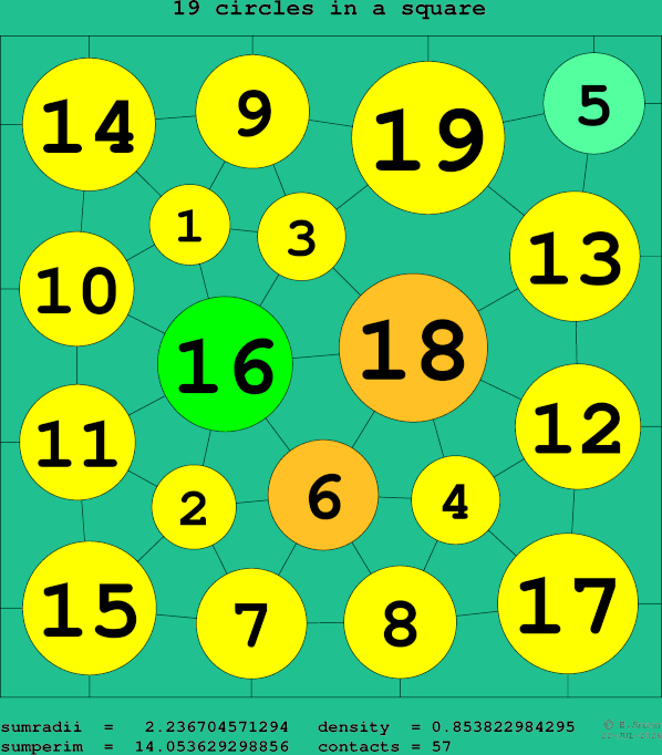 19 circles in a square