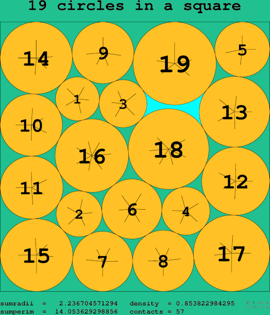 19 circles in a square