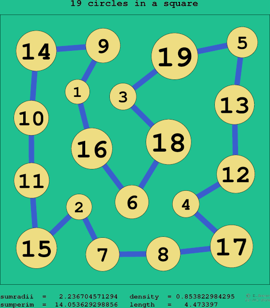 19 circles in a square