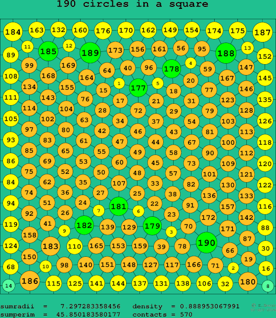 190 circles in a square