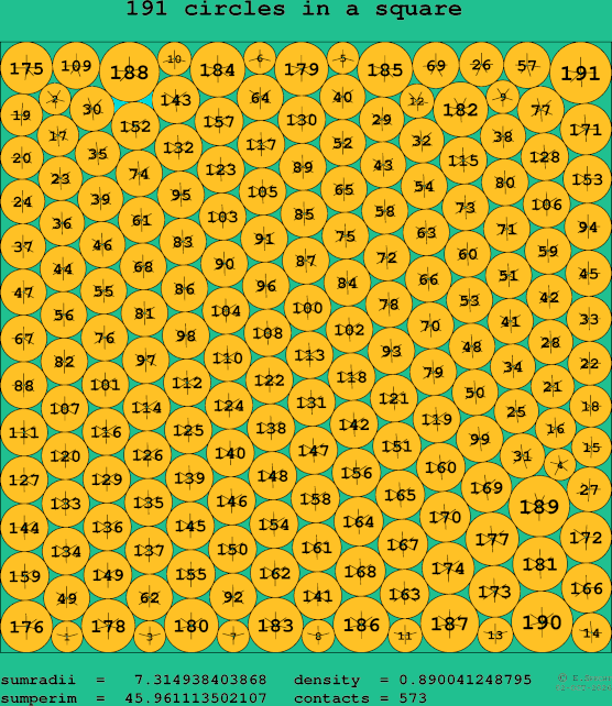 191 circles in a square