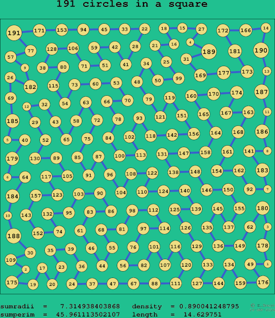 191 circles in a square