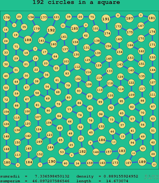 192 circles in a square