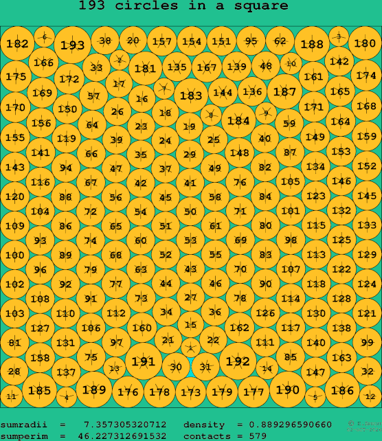 193 circles in a square