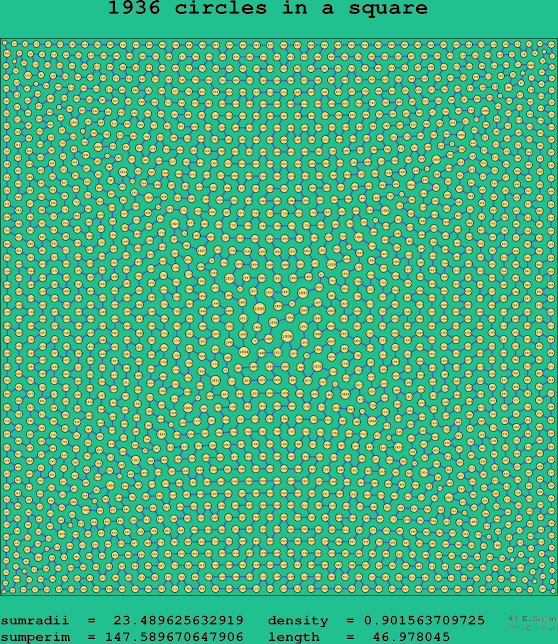 1936 circles in a square