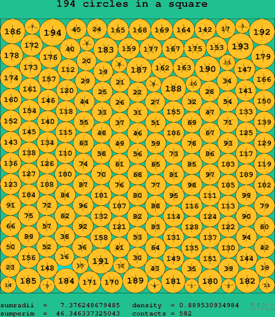 194 circles in a square