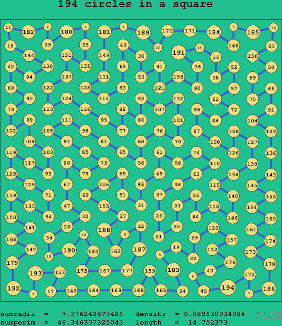 194 circles in a square