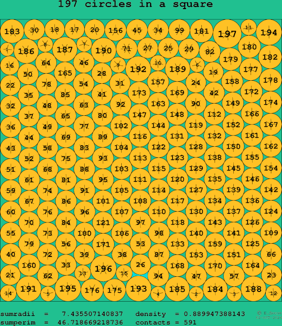 197 circles in a square