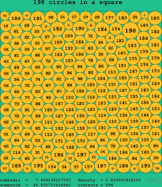 198 circles in a square