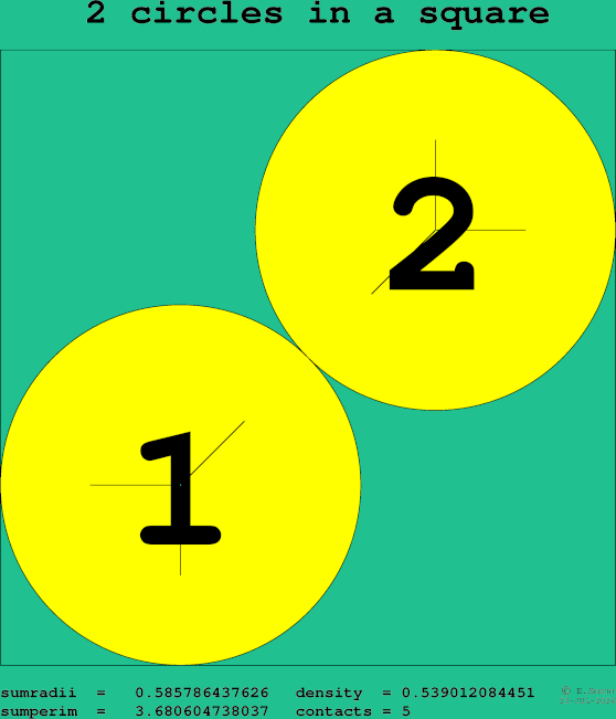 2 circles in a square