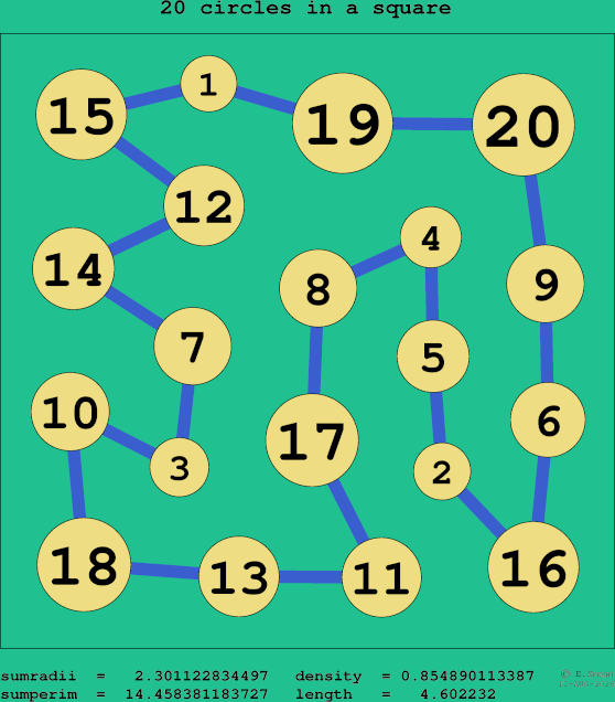 20 circles in a square