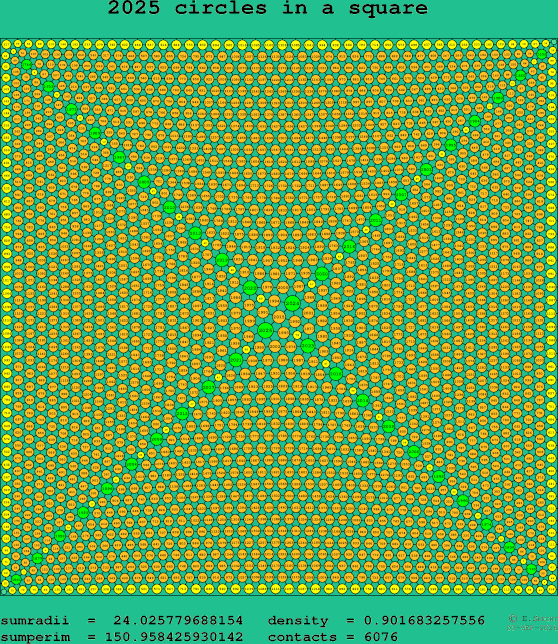 2025 circles in a square