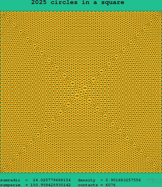 2025 circles in a square