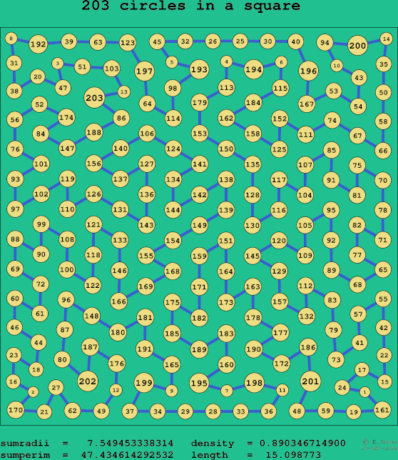 203 circles in a square