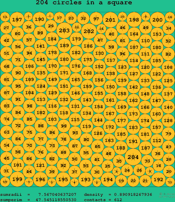204 circles in a square