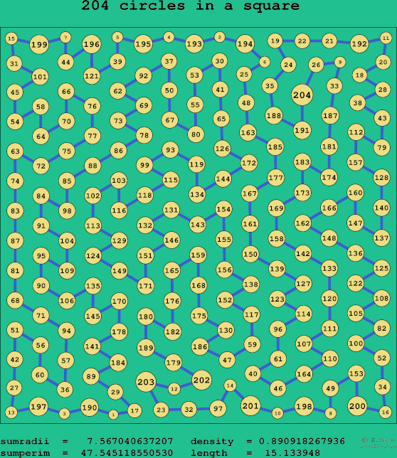 204 circles in a square