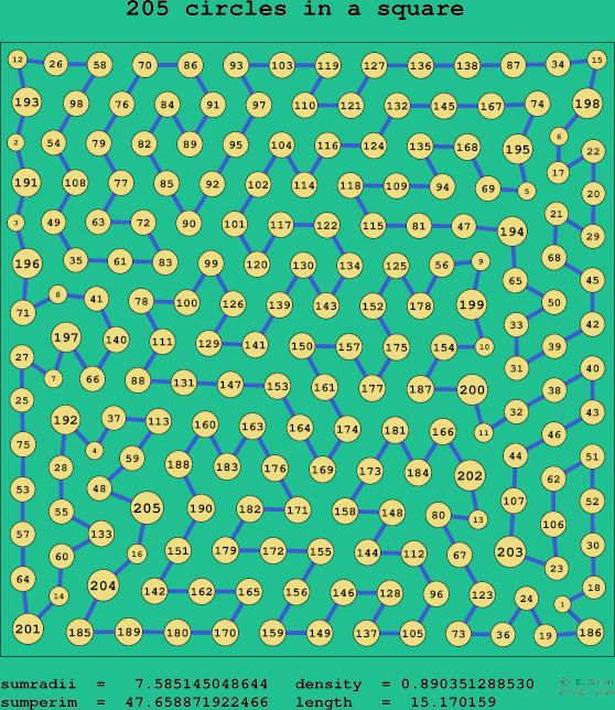 205 circles in a square
