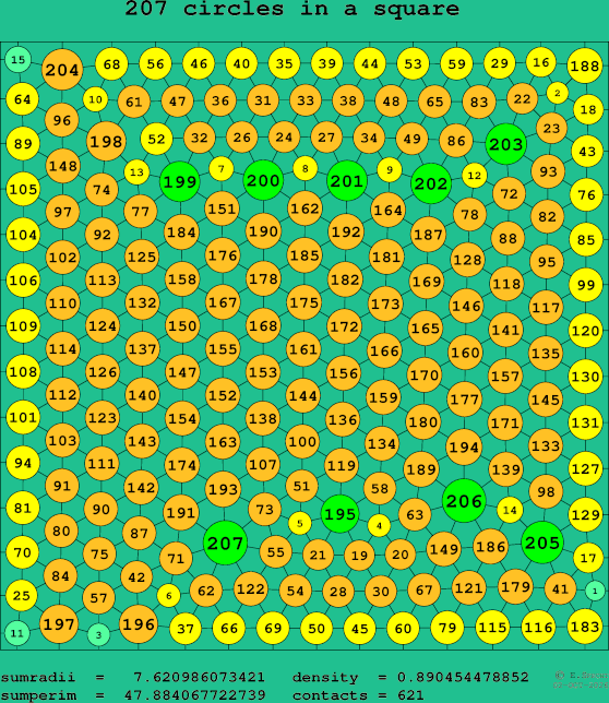 207 circles in a square