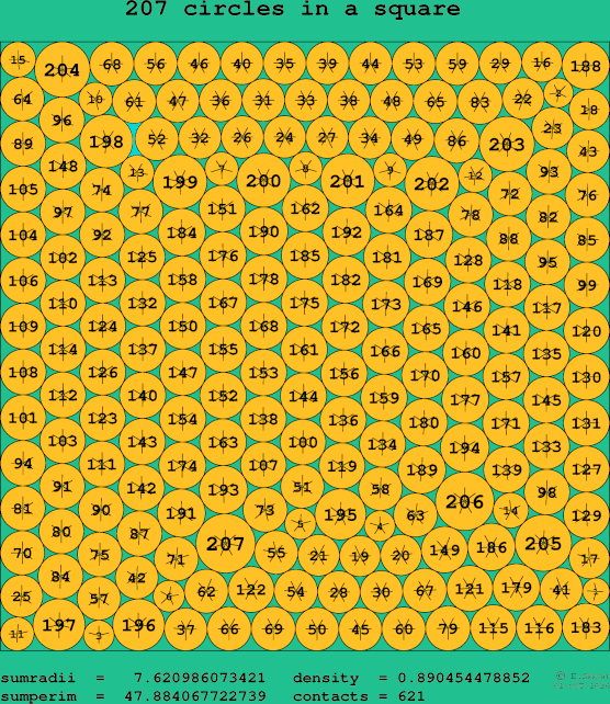 207 circles in a square