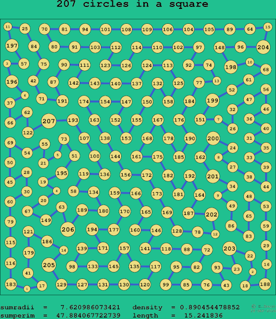 207 circles in a square