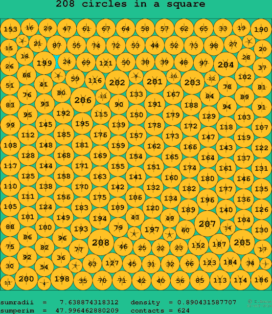 208 circles in a square