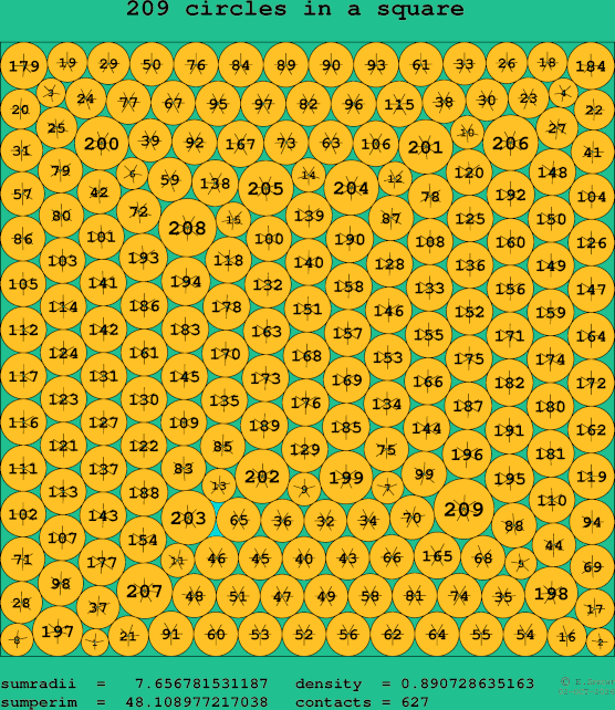 209 circles in a square
