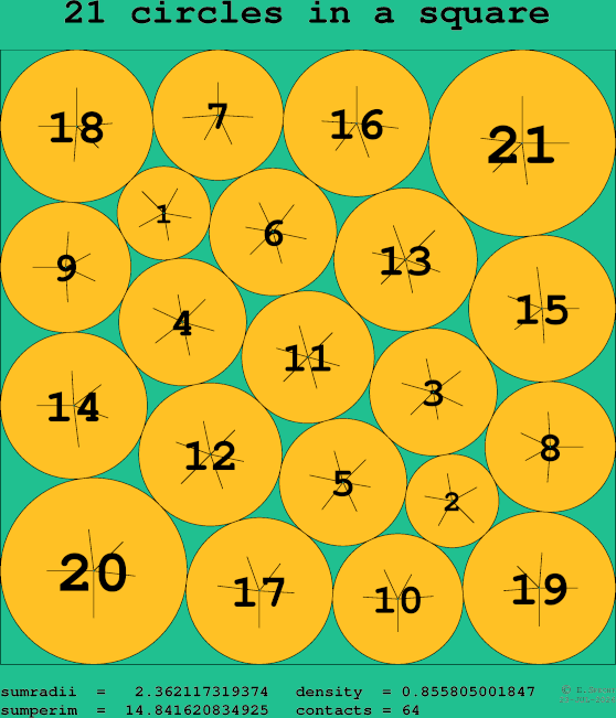 21 circles in a square