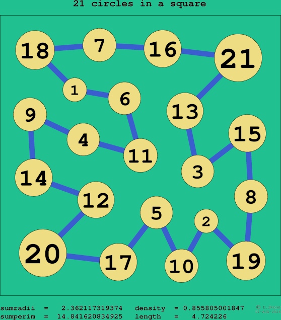 21 circles in a square