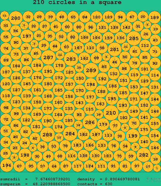 210 circles in a square