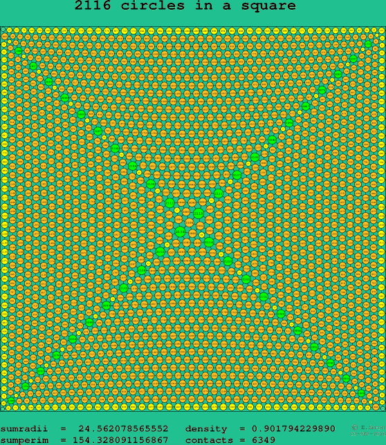 2116 circles in a square