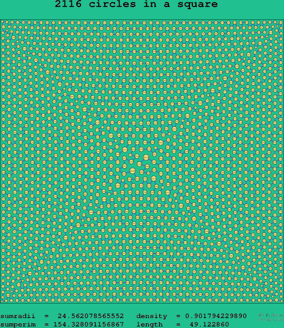 2116 circles in a square