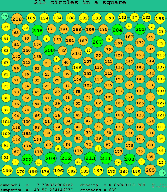 213 circles in a square