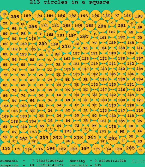 213 circles in a square