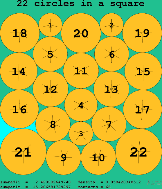 22 circles in a square