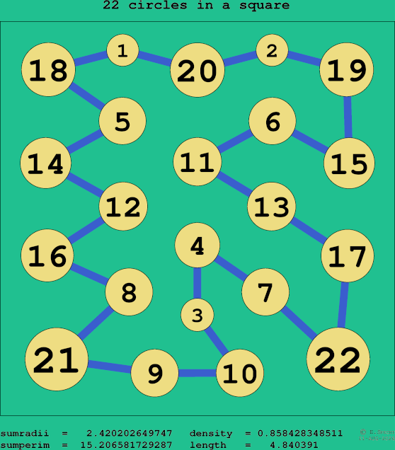 22 circles in a square