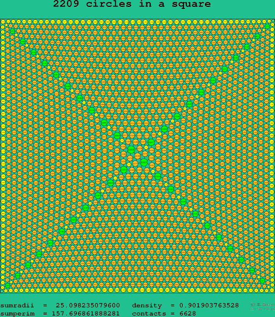 2209 circles in a square