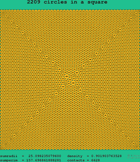 2209 circles in a square