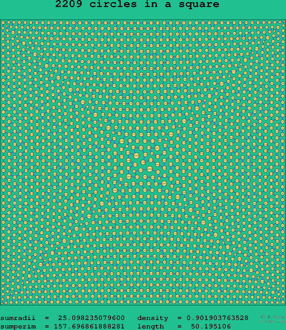 2209 circles in a square