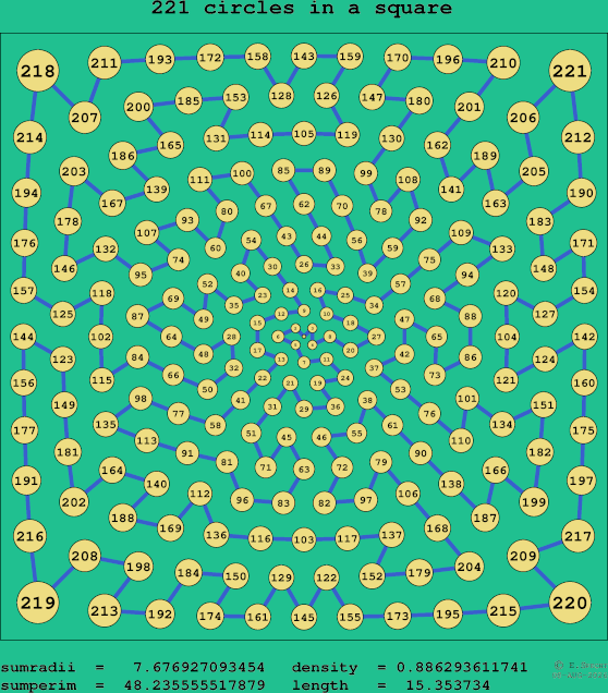 221 circles in a square
