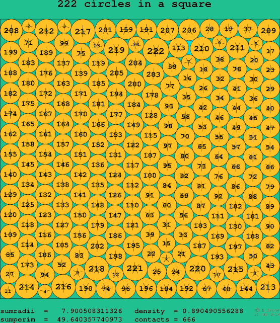 222 circles in a square