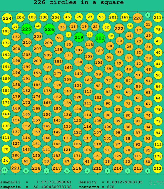 226 circles in a square