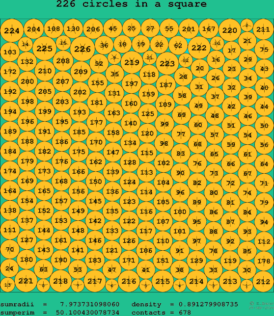 226 circles in a square