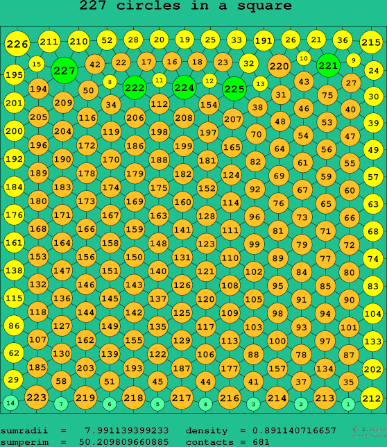 227 circles in a square