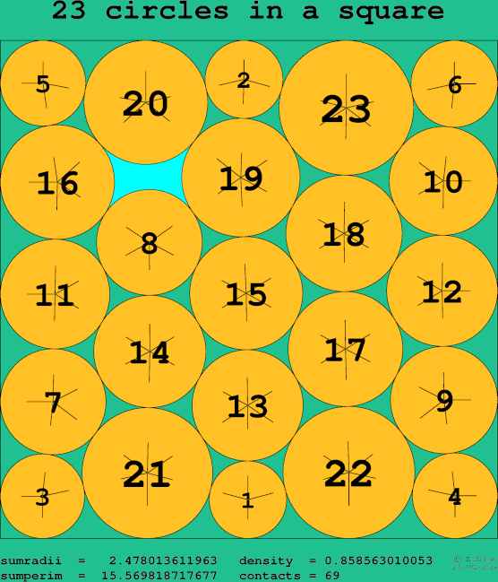 23 circles in a square