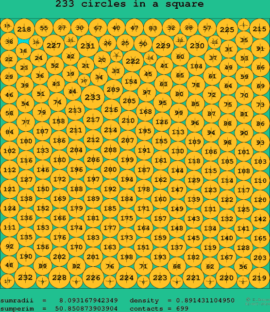 233 circles in a square