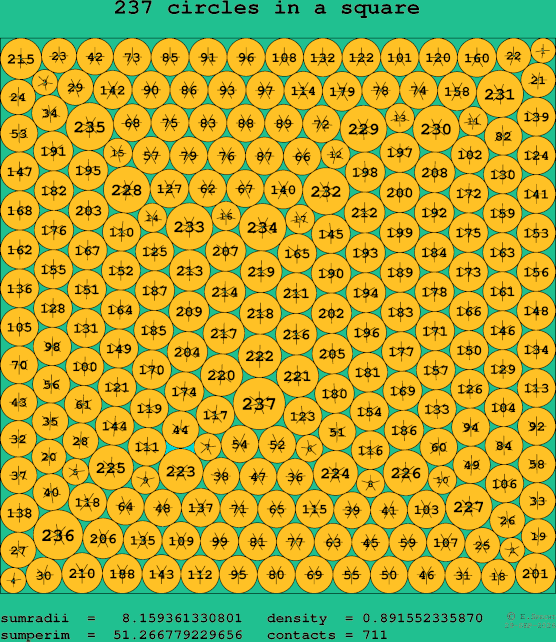237 circles in a square