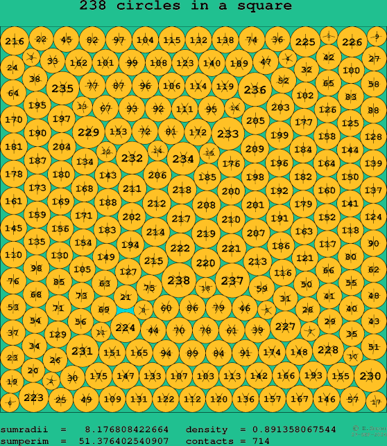 238 circles in a square