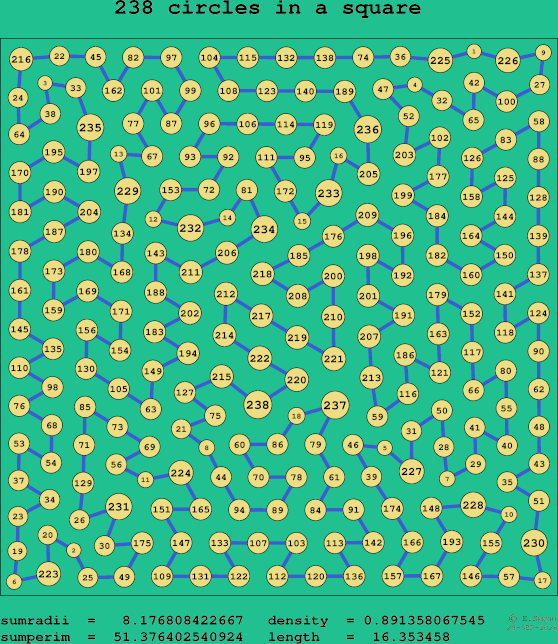 238 circles in a square