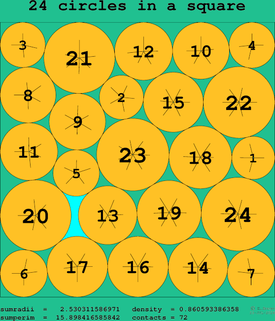 24 circles in a square